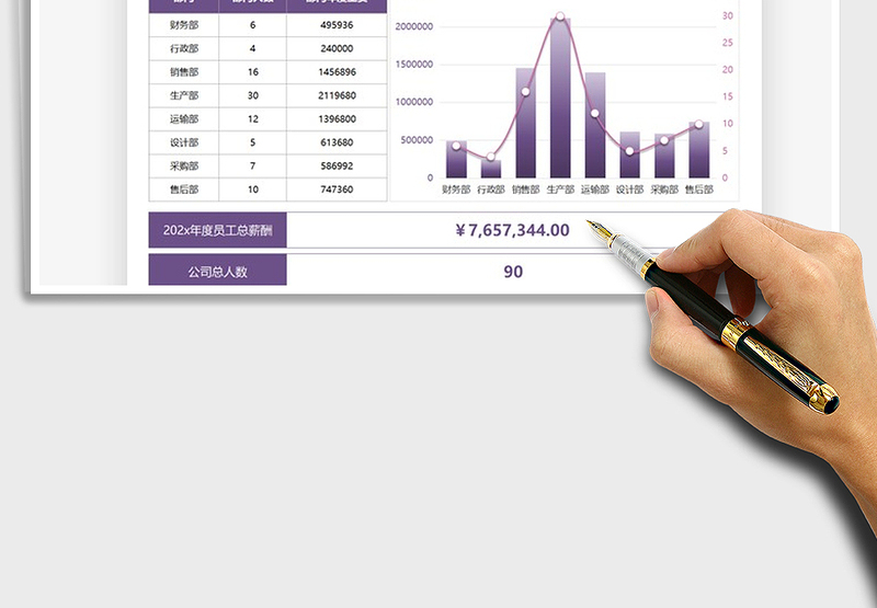 2025年财务报告年度工资统计图表