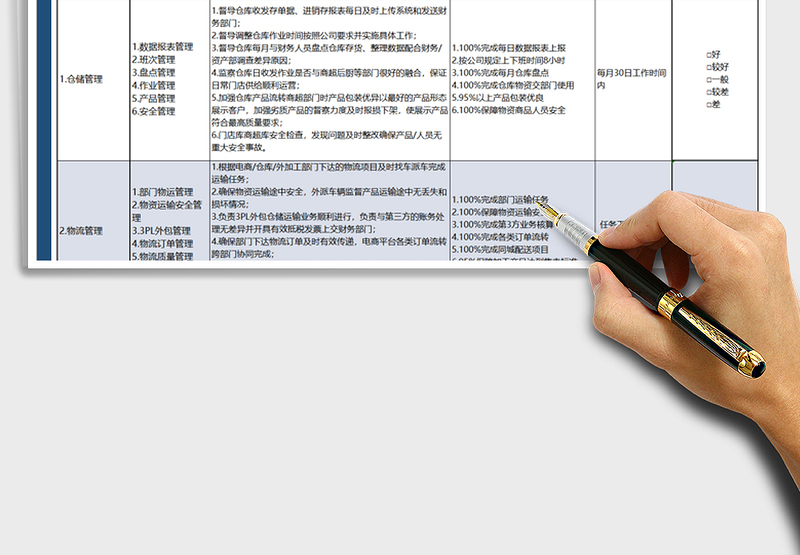 2025年物流经理绩效考核表