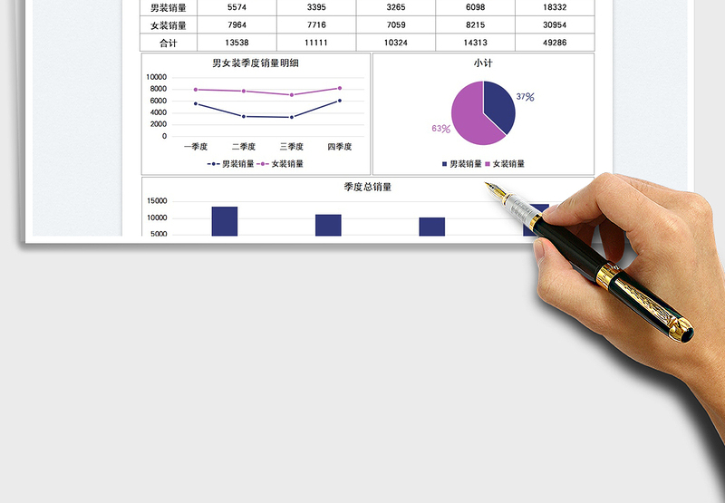 2025服装销售年度可视化分析图表免费下载