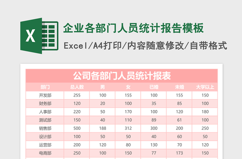 企业各部门人员统计报告excel模板