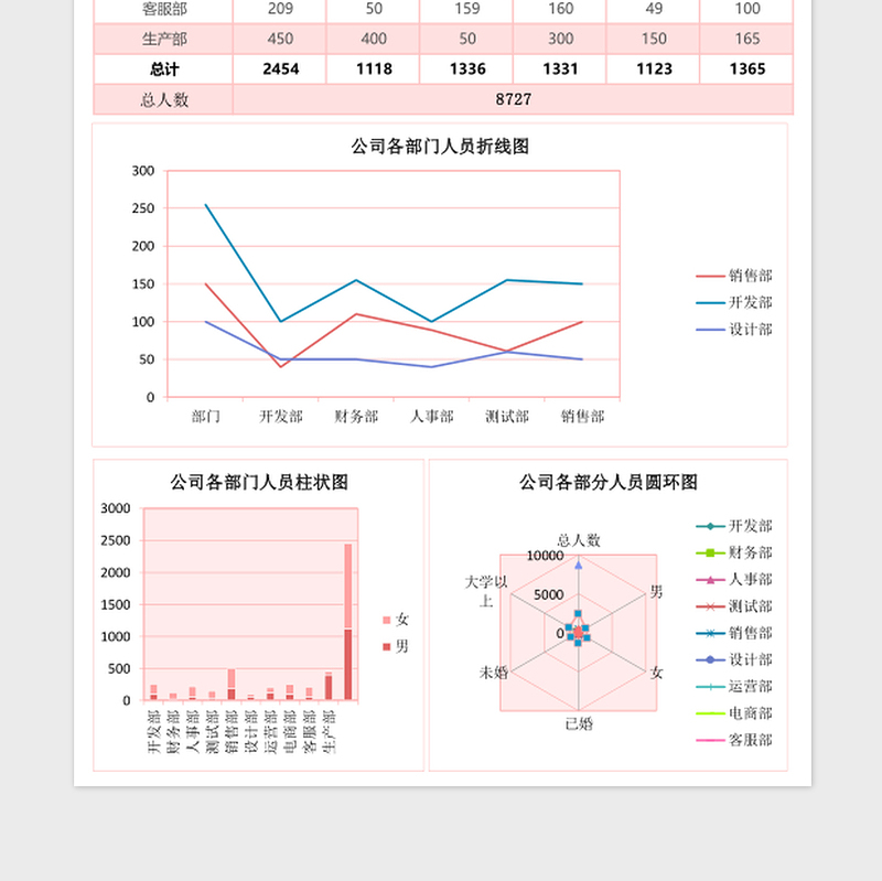 企业各部门人员统计报告excel模板