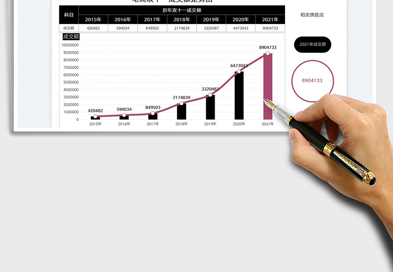 2025电商双十一成交额走势图免费下载