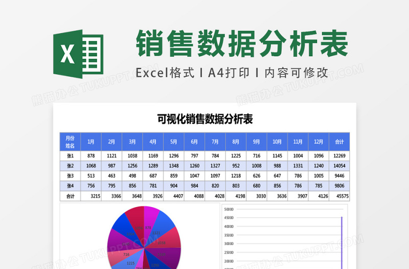 2025可视化销售业绩分析表excel模板表格