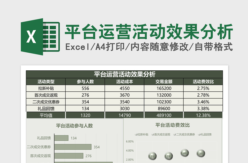 平台运营活动效果分析excel表格下载