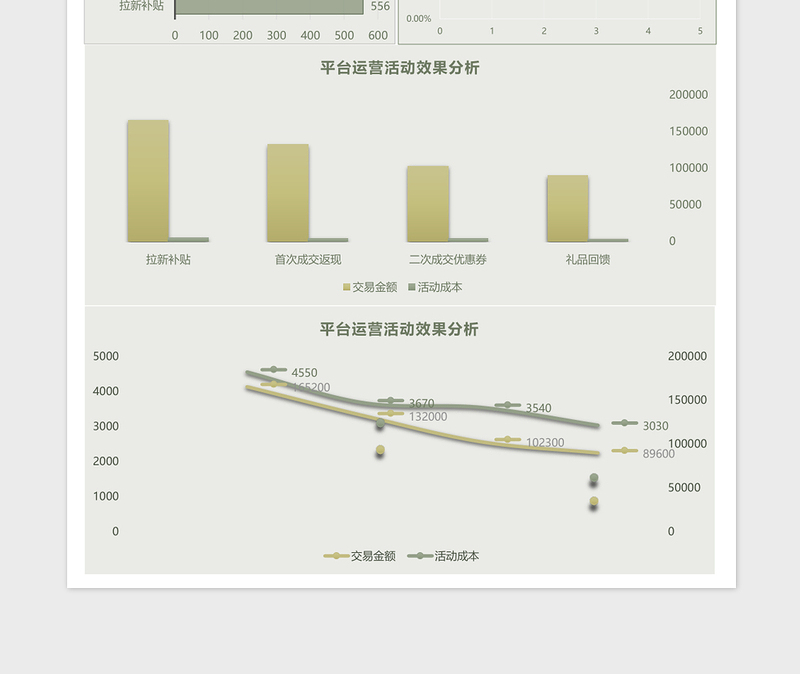 平台运营活动效果分析excel表格下载