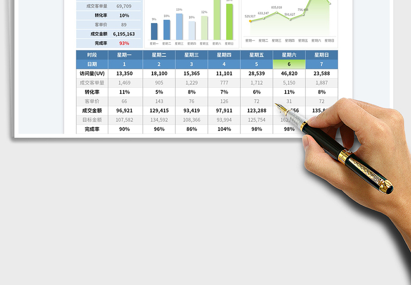 2025电商运营数据分析表免费下载