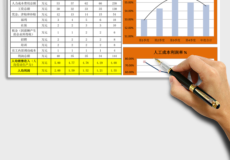 年度人力资源效率分析图表