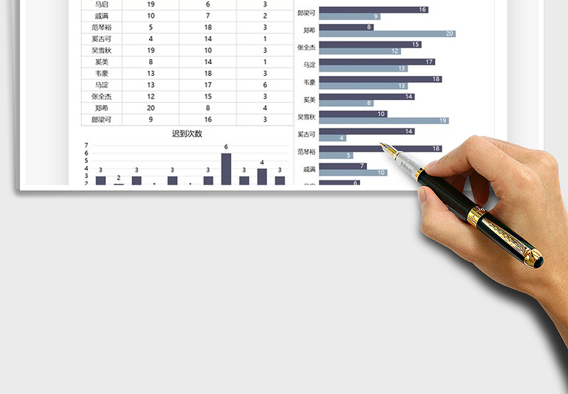 2025年员工考勤月度报告图表