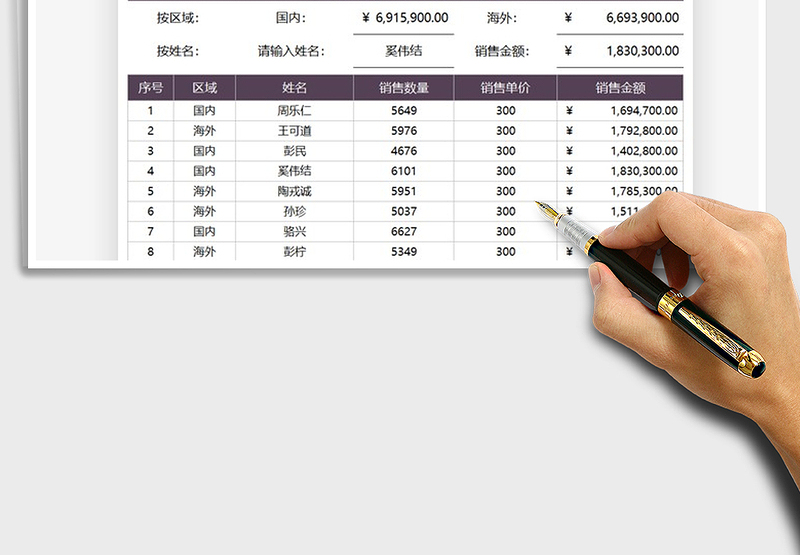 2025年营销数据分析统计查询