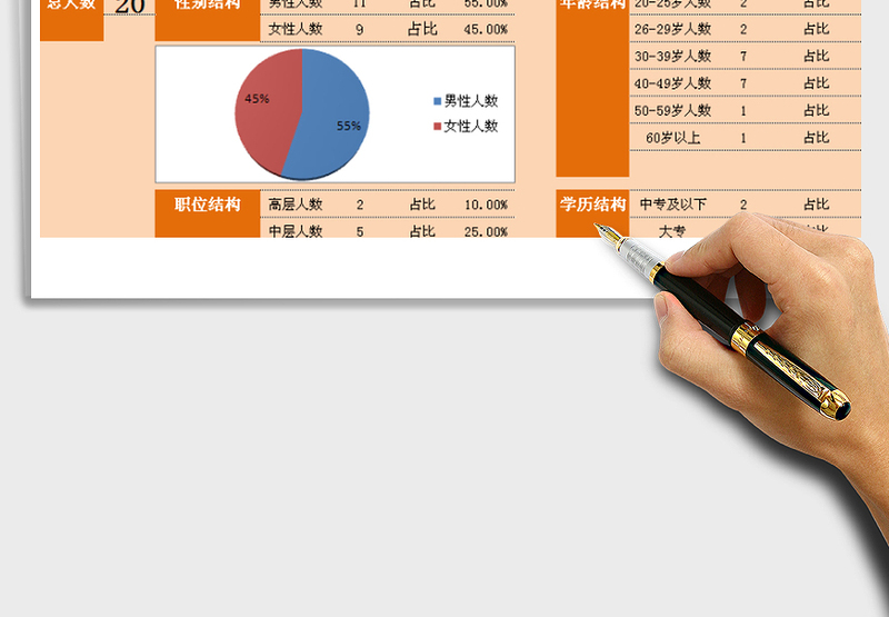 2024年企业人力资源结构统计分析表（依据基本信息自动生成）