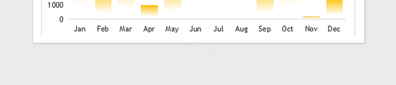 2025年可视化图表—精美多种色彩直方图免费下载