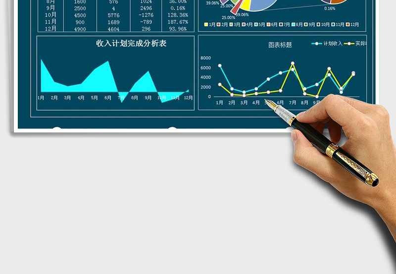 2025年销售收入计划与数据分析图