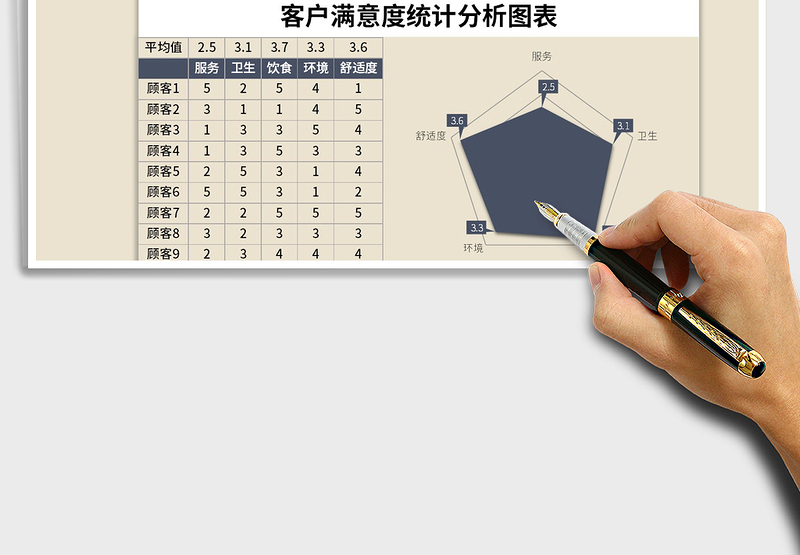 2025年客户满意度统计分析图表
