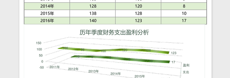 2025季度财务收入支出明细表excel模板表格