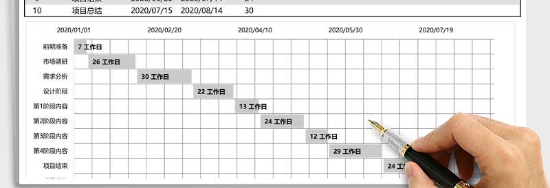 项目时间规划进度工作汇报甘特图excel模板