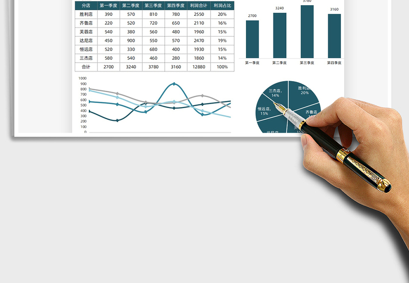 2025财务报表利润分析免费下载