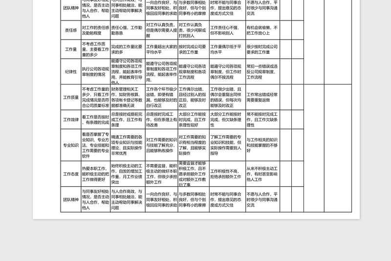 通用财务部人员绩效考核表excel表