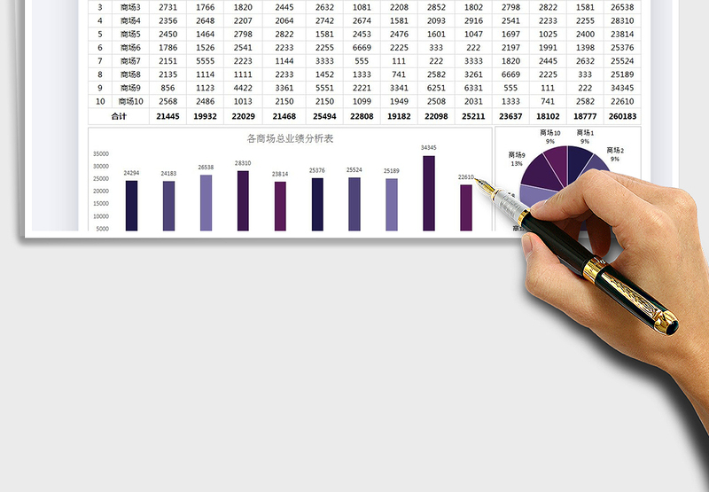 2025各商场全年营业额数据分析报表免费下载