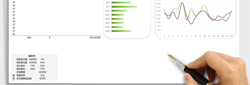 销售数据分析可视化图表excel表格下载