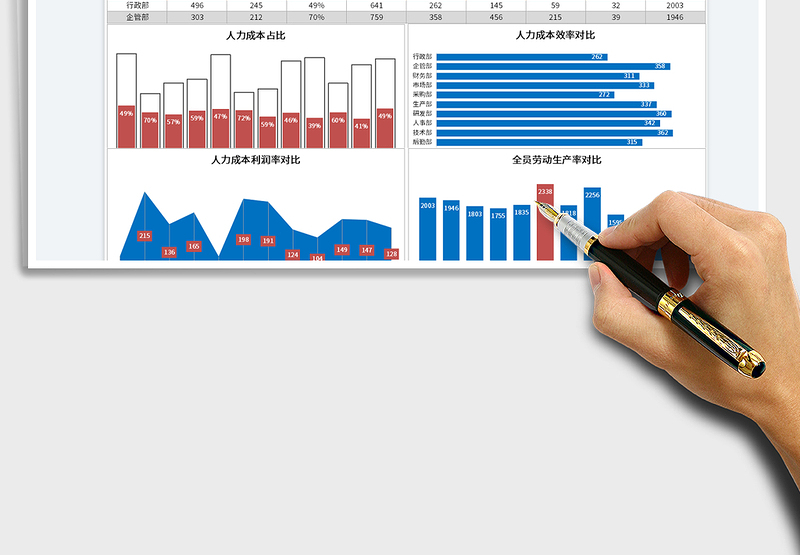 2025分部门人力成本分析图表免费下载