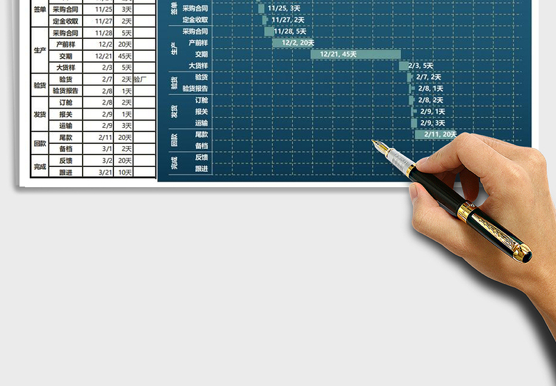 2025年外贸订单详细项目跟进表甘特图