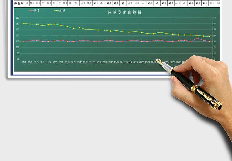 减肥体重表-曲线图表分析