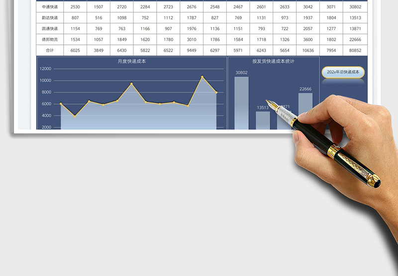 2025电商快递成本统计图表