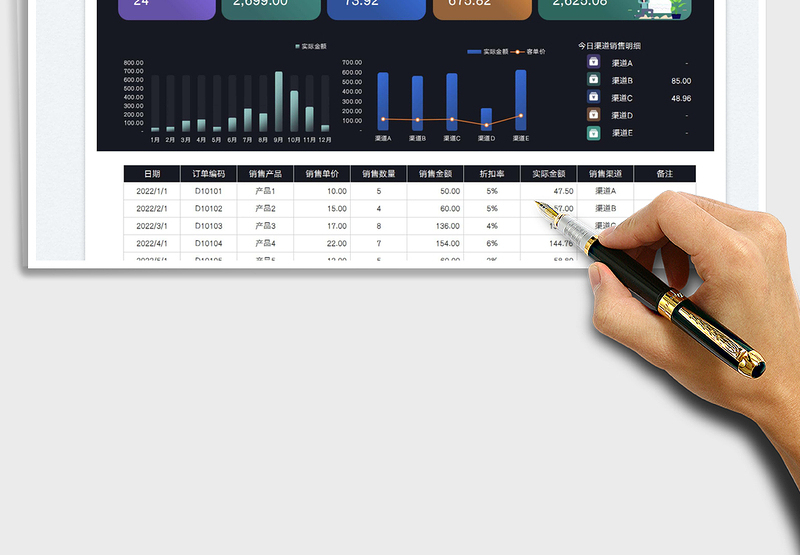 2025营销渠道销售统计分析表-可视化图表
