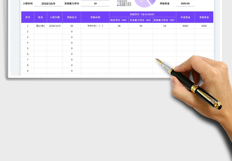 2025员工年终绩效考核评分表免费下载