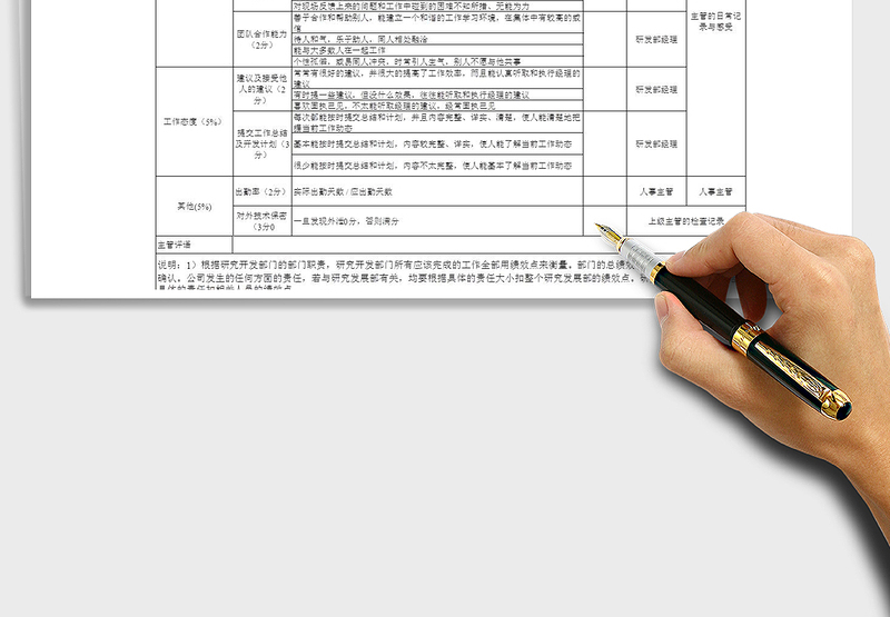 软件开发工程师绩效（BY月度考核）