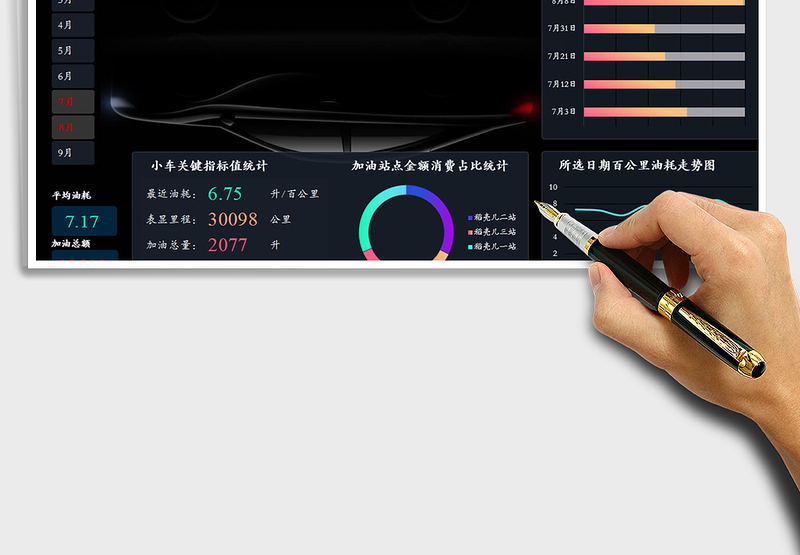 2024年汽车油耗统计动态可视化数据看板