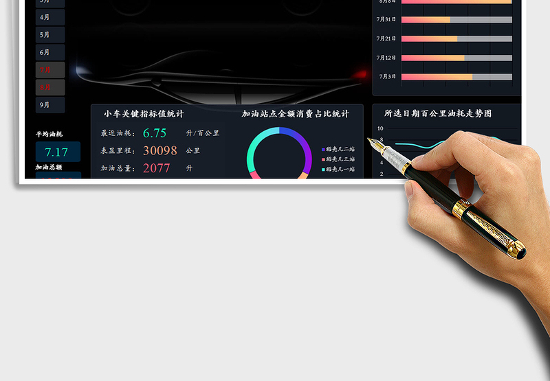 2024年汽车油耗统计动态可视化数据看板免费下载