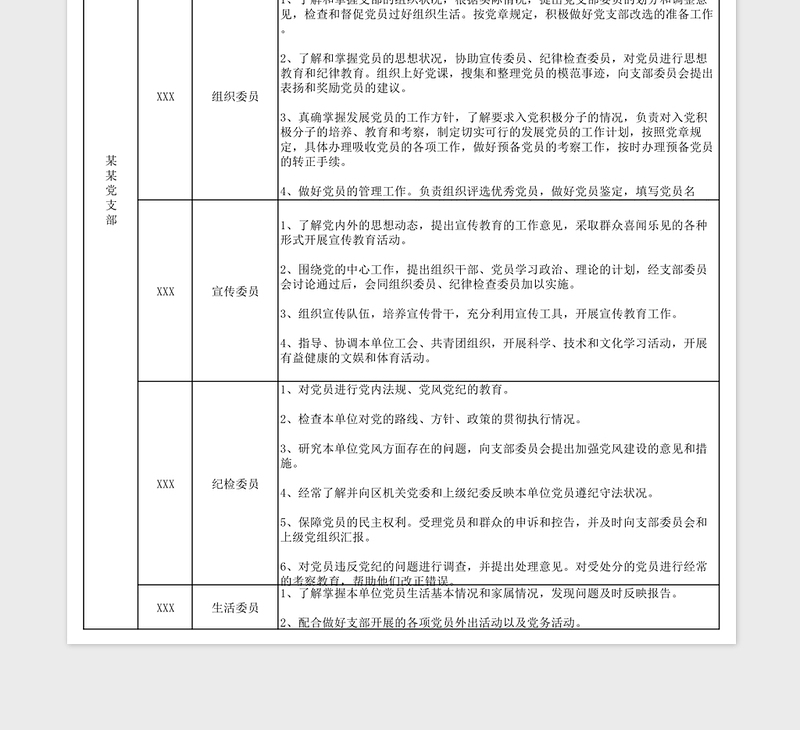 2024年党支部委员职责分工表免费下载