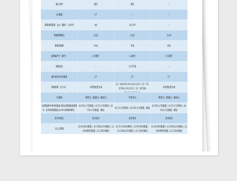 2024年最新科技产品参数对比表格模板（带内容）免费下载