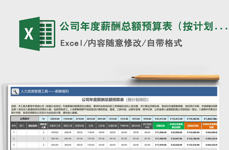 2024年公司年度薪酬总额预算表（按计划岗位）免费下载