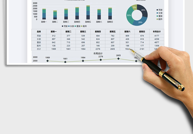 2025年电商运营一周发货量统计图表