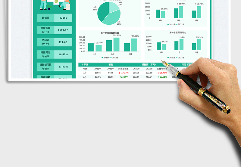 2025同比销售数据报表（季度）