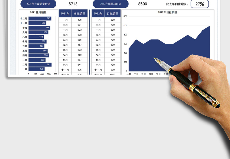 2025销售目标年度计划数据图表免费下载