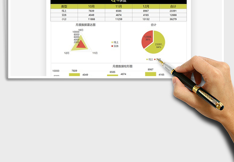 2025年营销分析管理季度数据图表