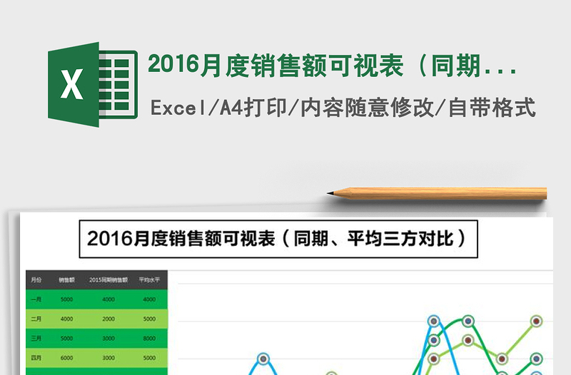 2025年2016月度销售额可视表（同期、平均三方对比）