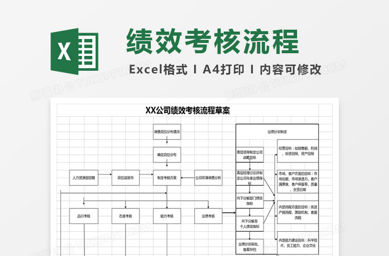 BSC绩效考核方案流程excel表格下载