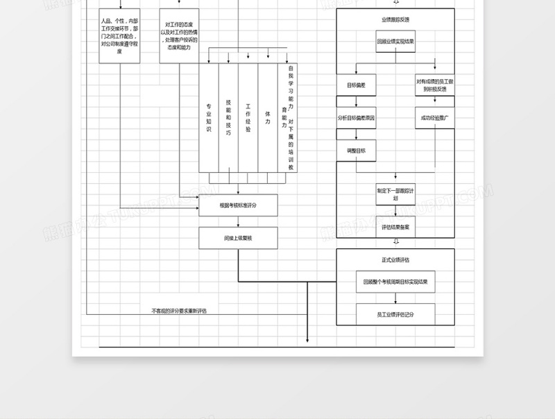 BSC绩效考核方案流程excel表格下载