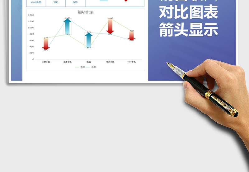 2025年销售收入对比图表-箭头显示