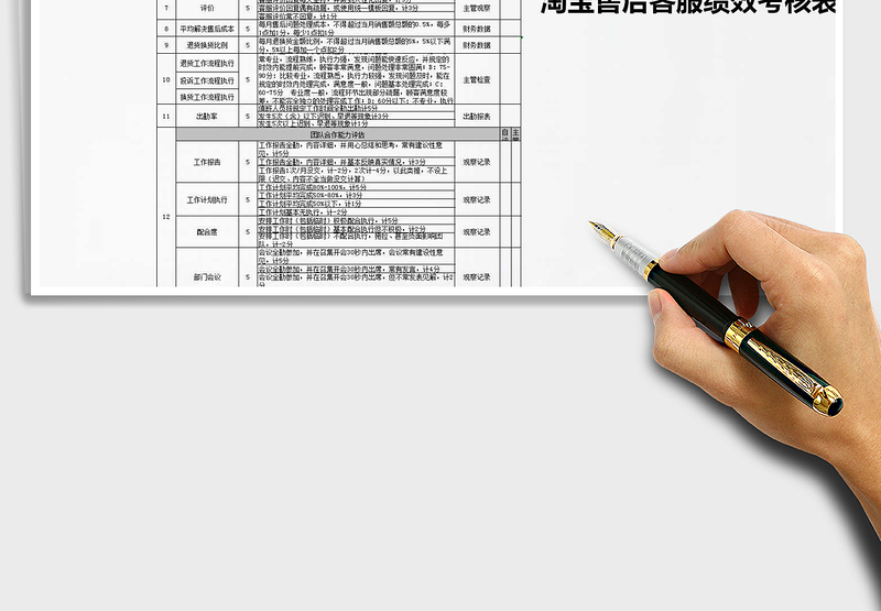 2024年淘宝售后客服绩效考核表