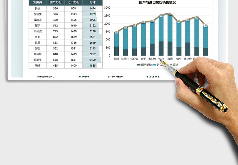 2025母婴产品奶粉销售图表模板免费下载