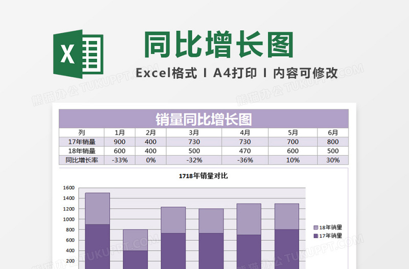 销售同比增长率excel模板