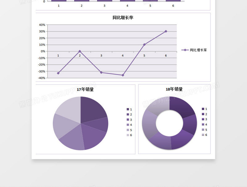 销售同比增长率excel模板