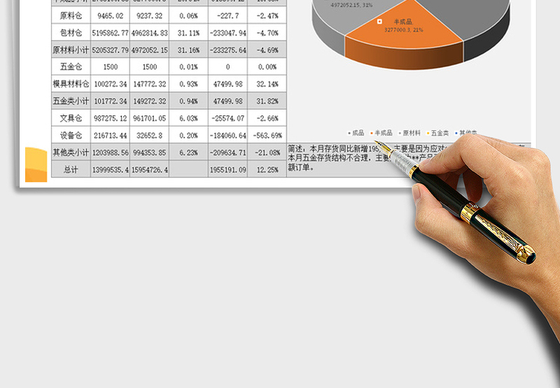 2025年制造仓库存货结存分析自动公式