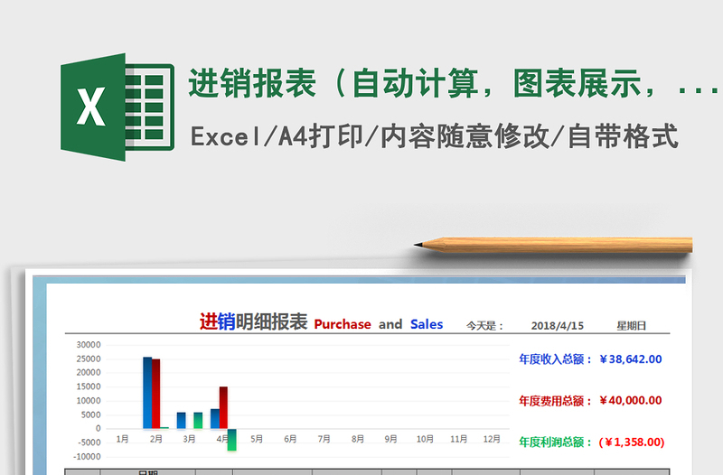 2025年进销报表（自动计算，图表展示，特价）