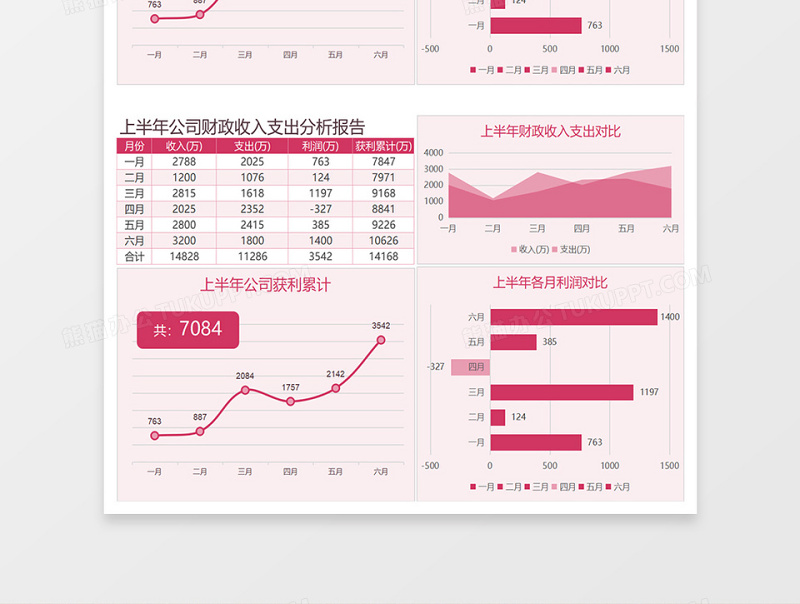 上半年公司财政收入支出分析报告免费下载